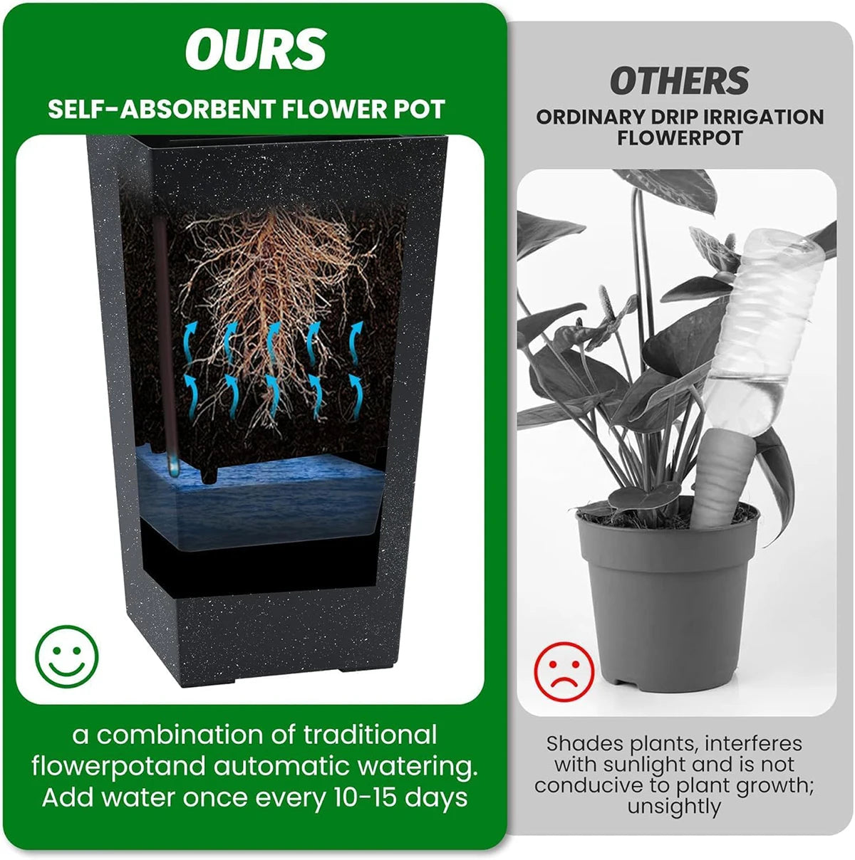 Planters Set Drainage Holes＆Water Level Monitor