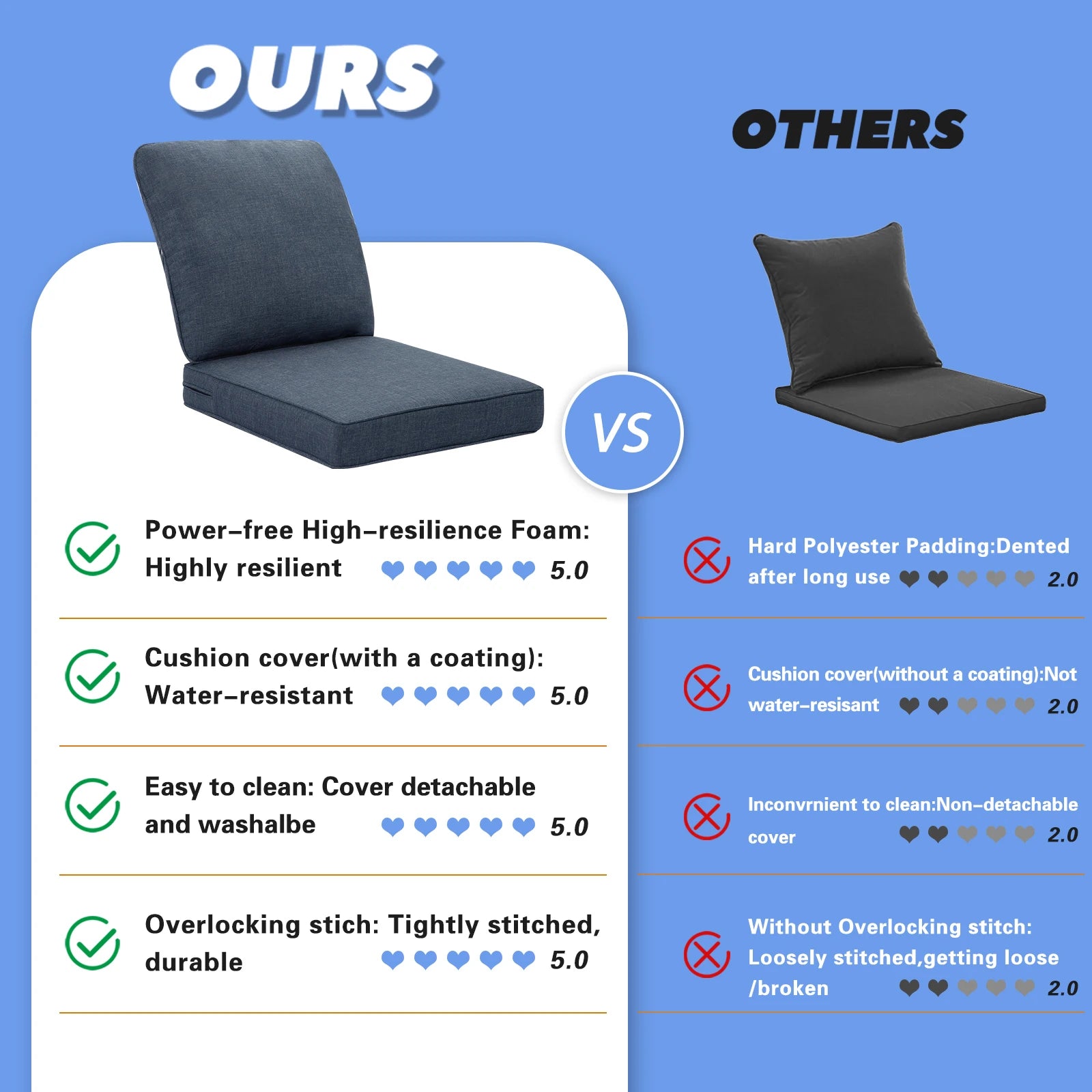 Outdoor Deep Waterproof Replacement Patio Chair Cushions, 24 x 24 x 5 Inch